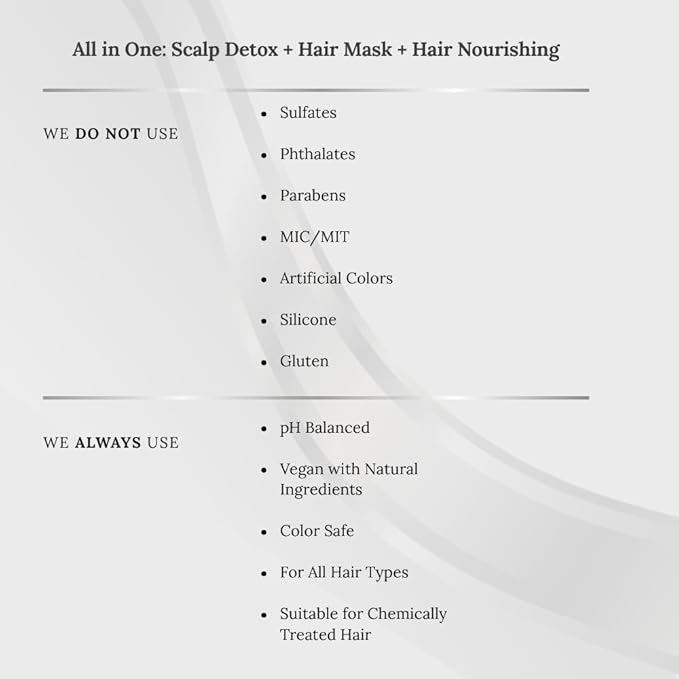 K C Scalp Detox & Hair Treatment Mask - Deep Conditioner for Dry Scalp & Damaged Hair – Scalp Care for Buildup, Flakes & Oil Control – All Hair/Scalp Types – Spa Grade Formula (MEN)