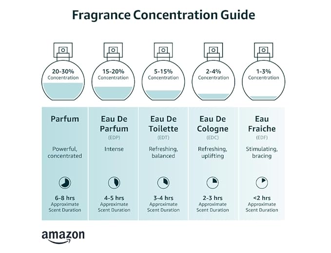 Le Monde Gourmand Citron Glacé Eau de Parfum - 1 fl oz (30 ml) - Lemon, Jasmine, Sugar Perfume Notes