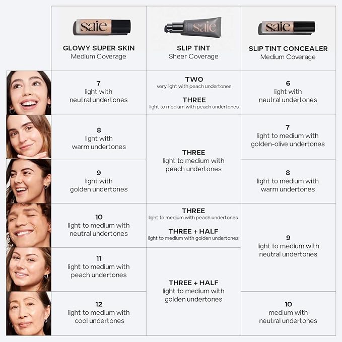 Saie Slip Tint Radiant Cream Concealer & All-Over Face Makeup - Concealer for Dark Circles, Redness & Blemishes - Lightweight Makeup Made with Hydrating Hyaluronic Acid - Shade 23 (0.17 oz)