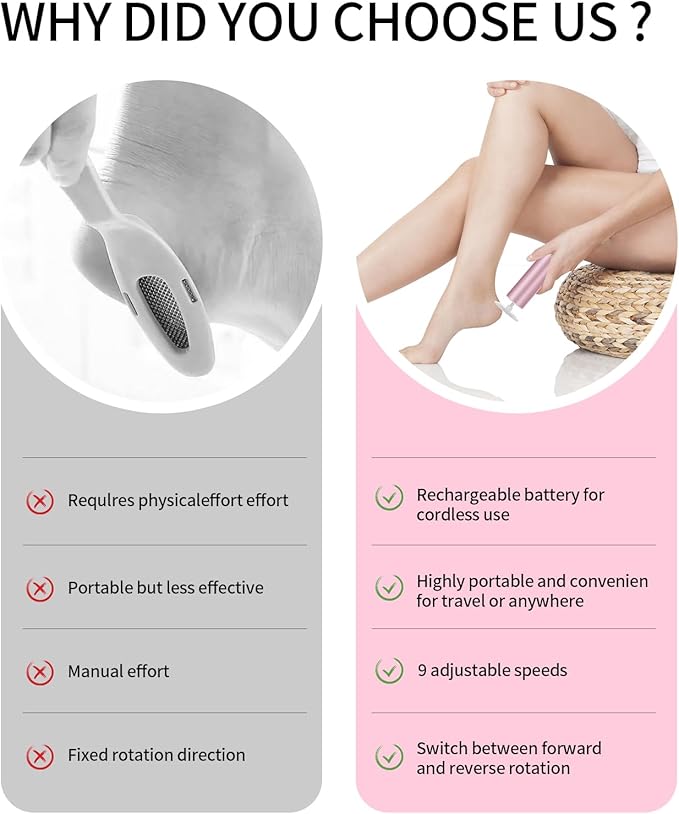 Powerful Electric Foot File & Callus Remover - Over 1-Hour Continuous Use, 360° Rotating Grinder, Foot Drill & Sander, 1200mAh Rechargeable Cordless Pedicure Tool,Foot Grinder(Pink+White)