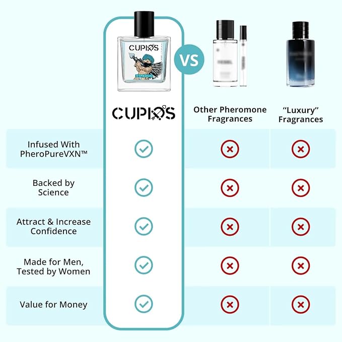 Cupids Original EDP Hypnosis 2.0 Pheromone-Infused Cologne for Men - Pheromone Perfume for Men Fragrance 50ml