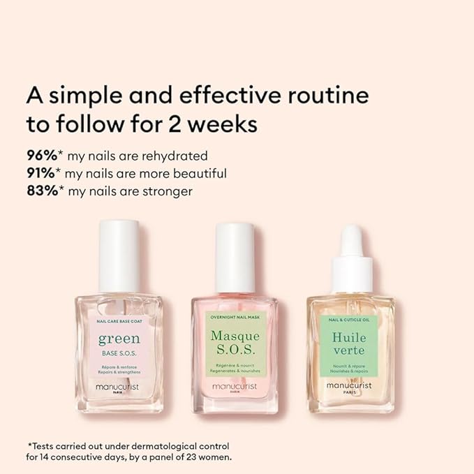 Manucurist Rescue Kit - Nail Care Kit - Nail Repair for Damaged Nails : 1 Strengthening Base Coat, 1 Night Mask for Nails, 1 Nail Cuticle Oil - Nail Strengthener For Damaged Nails - Nail Growth