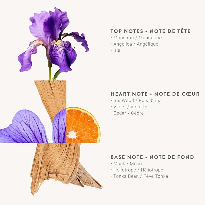 Panier des Sens - Iris Eau de Toilette 1.7 Floz – Musky & Powdery Fragrance - Daily Light Perfume for Women - Parfum Crafted in Grasse, France - Elegant Packaging Perfect Gifts for Her