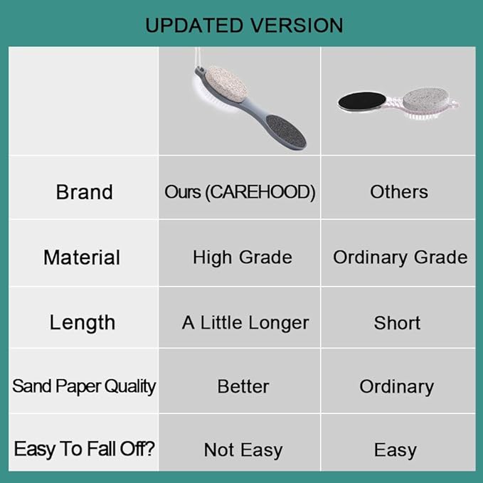 CAREHOOD Foot File Callus Remover - Multi Purpose 4 in 1 Feet Pedicure Tools with Foot Scrubber, Pumice Stone, Foot Rasp and Sand Paper for Home Foot Care (Grey Pedicure Foot File)