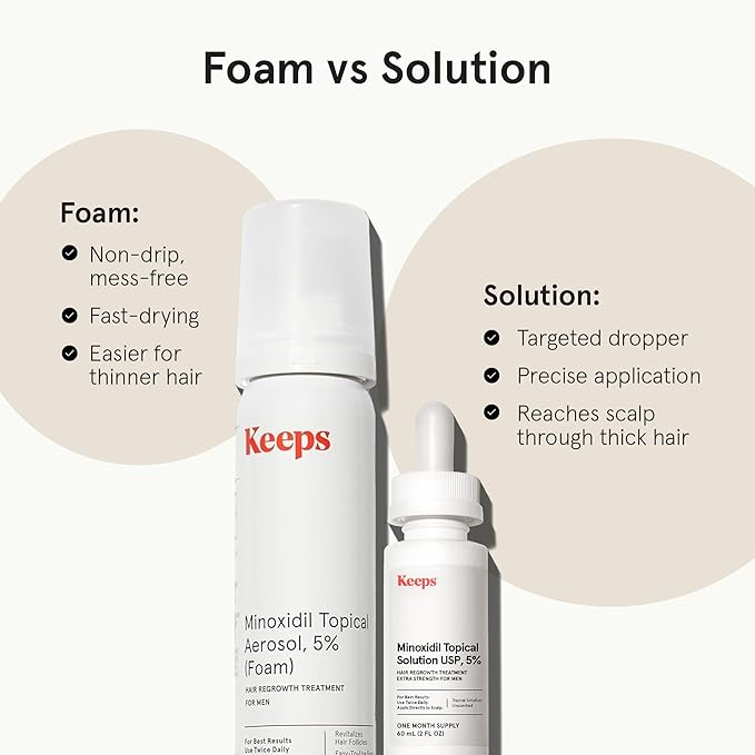 Keeps Extra Strength Minoxidil for Men Topical Hair Growth Serum, 5% Solution Hair Loss Treatment - 3 Month Supply (3 x 2oz Bottles with Dropper) - Slows Hair Loss & Promotes Thicker Hair Regrowth