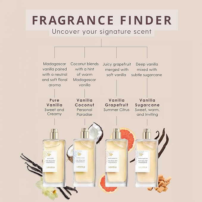 Lavanila Vanilla Coconut Perfume for Women 1.7 Fl Oz - Tropical Coconut, Tahitian Tiare Flower & Warm Vanilla Fragrance, Clean and Natural Eau de Parfum Made In USA