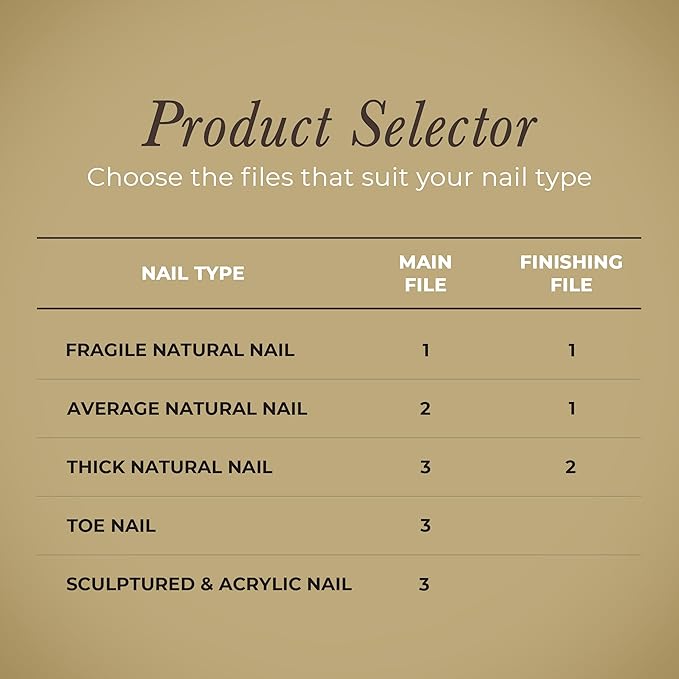 Diamancel Luxury Diamond Nail File – #1 Fine Grit Finishing File for Fingernails