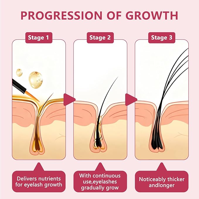 Lash Serum，Eyelash Growth Serum for Thicker, Longer, Fuller Eyelashes,Vegan and Cruelty-Free Formula for Sensitive Eyes 0.17 Fl Oz (Pack of 1)