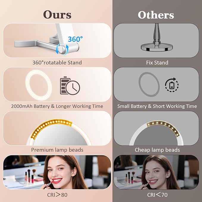 Travel Makeup Mirror with 3 Color Lights, 15X/1X Double Sided Lighted Magnifying Mirror, Portable Handheld Mirror, 3 in 1 Tabletop/Handheld/Hanging, Ideal Gift for Women in Home, Office, Trip, White