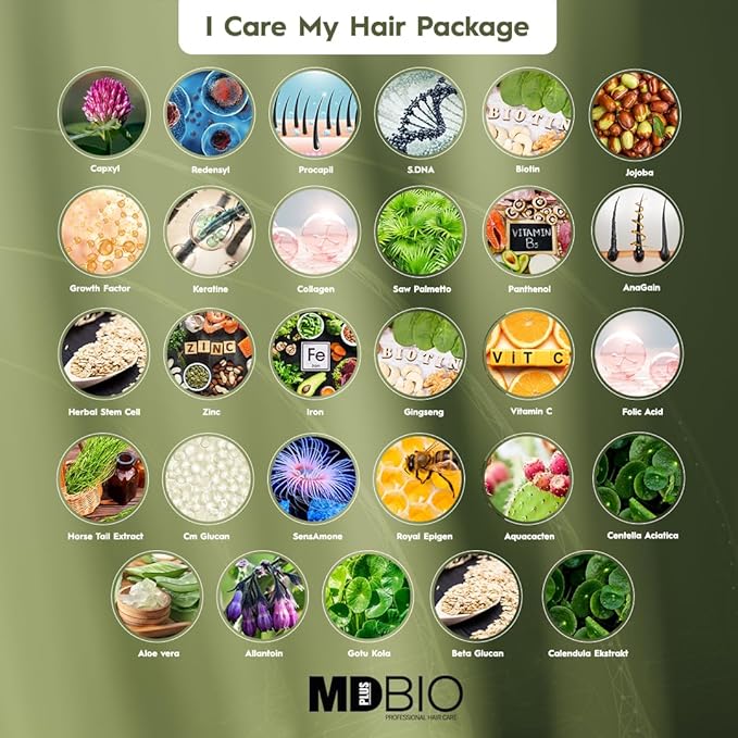 MD PLUS BIO Hair Transplant Repair Set - Hair Care Package with Shampoo, Serum and Multivitamins - Advanced Hair Care Products Containing Biotin, Keratin, Collagen – (3 Months)