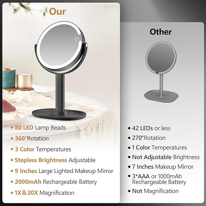 MIYADIVA Makeup Mirror with Lights,20X Magnifying Mirror with Light and Touch Switch,Vanity Mirror with 3 Color Light and 80 LEDs,2-Sided Lighted Magnified Mirrors 8.8 Inches, Black