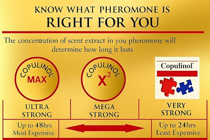 Pherolec Global COPULINOL X2 100% Pheromone for Women Strength Pheromones Perfumes for Women Cologne Essential Oil Long-lasting Infused Scent Travel Perfume For Her Fragrances 0.27 Fl. Oz Roll On