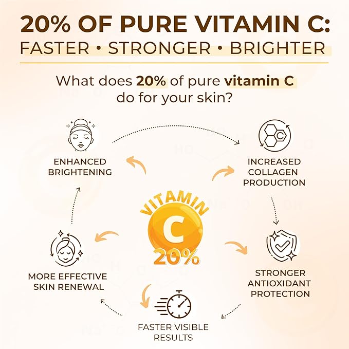 All Natural Pure 20% Vitamin C Serum For Face + 6 Active Boosters for Dark Spots, Wrinkles, Brightening, Hydrating, Even Tone, Healthy Glow with Niacinamide, Hyaluronic Acid, Ferulic Acid, Vitamin E