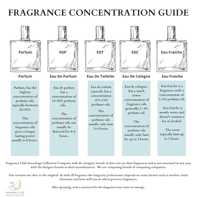 Silver Mountains 1.9 oz. EDP, Universal fragrance is a refreshing, uplifting well blended scent.