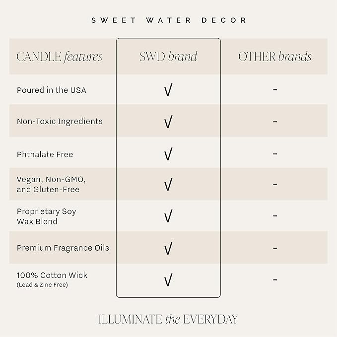 Sweet Water Decor Merry and Bright Candle - Bayberry, Fir, Nutmeg, and Clove Winter Non Toxic Christmas Scented Soy Candles for Home - 9oz Amber Jar, 40 Hour Burn Time, Made in The USA