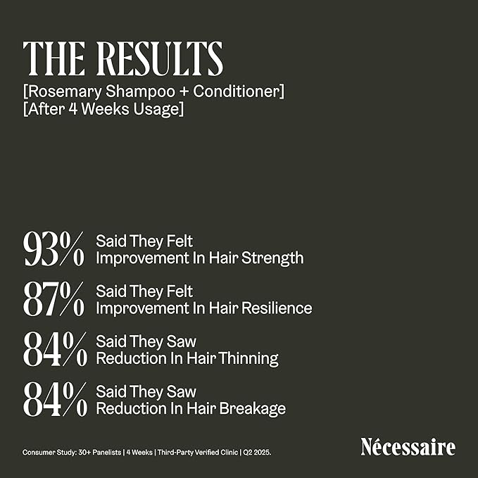 Nécessaire Rosemary Shampoo | Multi-Protien Strengthening Cleanse For Thinning Hair. For Women + Men. Good For All Hair Types/Textures. Free Of Sulfates. Color-Safe. 250 ml / 8.4 oz