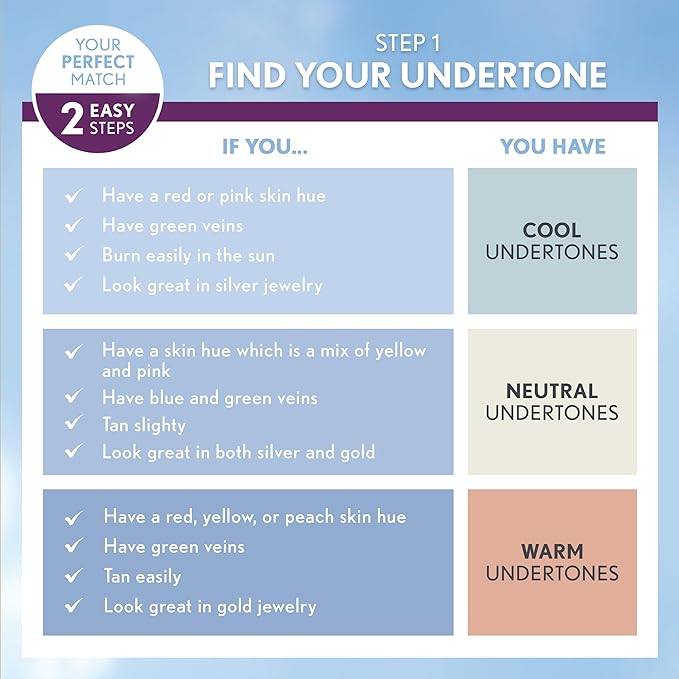 COVERGIRL & Olay Simply Ageless 3-in-1 Liquid Foundation, Matte Finish, Hyaluronic & Vitamin C Formula, 245 Warm Beige, 1 Count