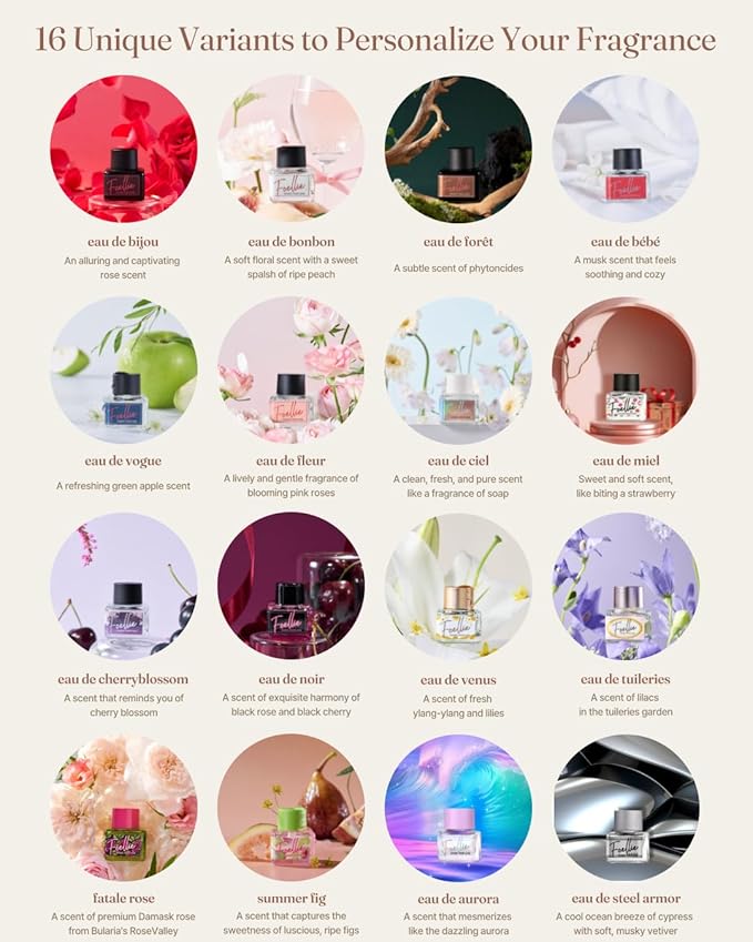 [Follie] eau de vogue - Feminine Inner Beauty Perfume (for Underwear), Fresh Sea Scents Fragrance, 5ml(0.169 fl oz)