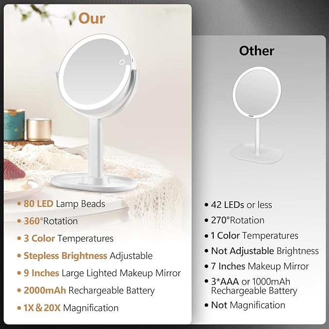 Makeup Mirror with Lights,20X Magnifying Mirror with Light and Touch Switch,Vanity Mirror with 3 Color Light and 80 LEDs,2-Sided Lighted Magnified Mirror 8.8 Inches
