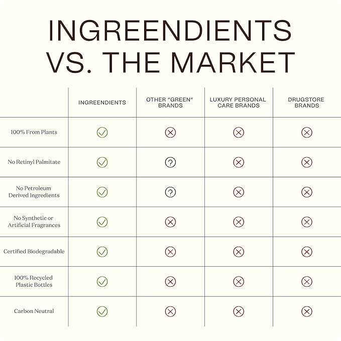 Ingreendients Organic Shea Butter Hand & Body Lotion For Dry and Sensitive Skin – Non Toxic, Vegan, Cruelty-Free, Natural, Gluten Free, Effectively Moisturizes and Rejuvenates Skin – 1 Pack