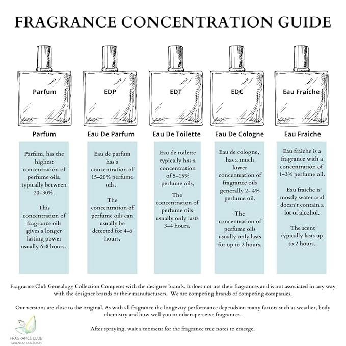 Aventuz, 1.9 oz. EDP, Mens fragrance. Our version is a sweet scent that demands attention.