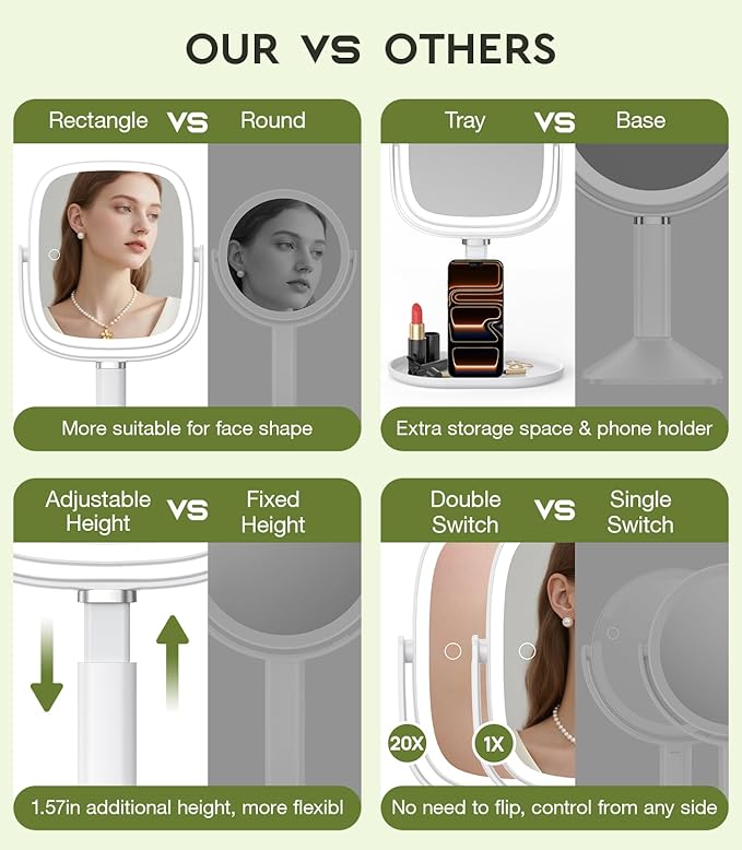 Height Adjustable Lighted Makeup Mirror with Lights and Magnification, 1X 20X Magnifying Mirror with Light 4000mAh Rechargeable, Tray Base and Phone Stand for Desk, Gifts for Women (White)