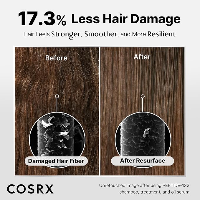 COSRX PEPTIDE 132 Hair Bonding Shampoo - Daily Scalp Treatment for Dandruff, Dry, Itchy or Flaky Scalp - Repairs & Strengthens Damaged Hair with Caffeine & Zinc PCA, For All Hair Types – 6.76 fl oz