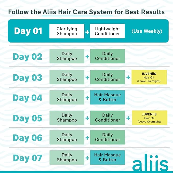 ALIIS Hair Masque & Butter – Deep Moisture Treatment for Dry, Damaged, or Frizzy Hair | Restorative, Plant-based, Color-Safe Hair Mask | Sulfate-Free | 8 oz