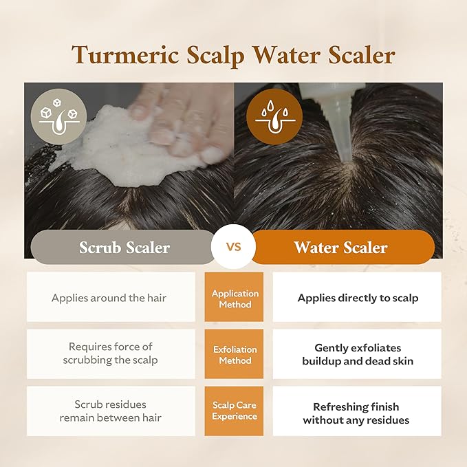 Turmeric Scalp Water Scaler | Scalp Exfoliator for Itchy Dry Scalp, Thinning Hair, Buildup Remover, Treatment for Excess Sebum Oily Greasy Hair | Korean Hair Care Products, 1.69 fl oz