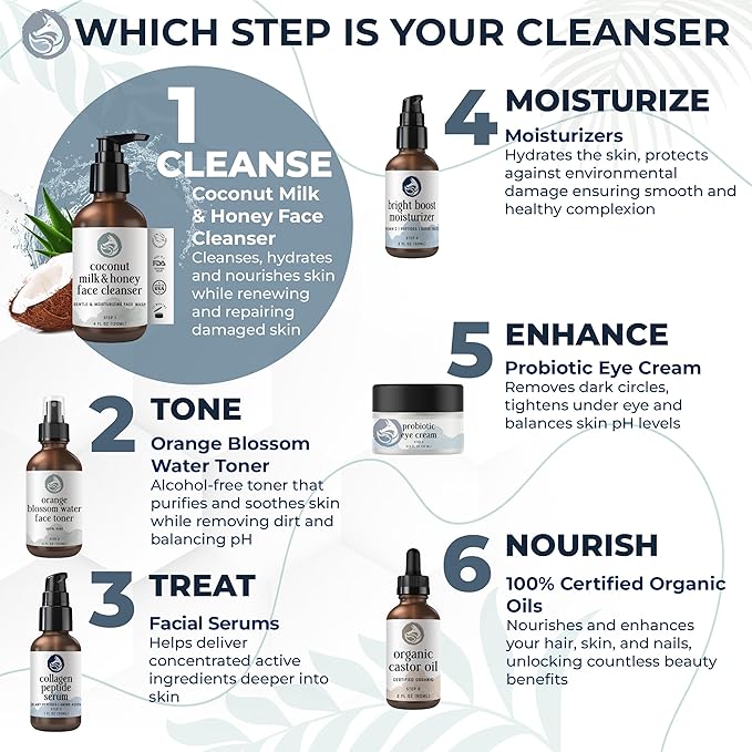 Coconut Milk & Honey Face Wash 4 fl oz – Gentle Hydrating Cleanser for Sensitive to Dry Skin | Fragrance-Free, Non-Drying Formula with Aloe & Jojoba | Ideal for Redness, Dryness & Daily Makeup Removal