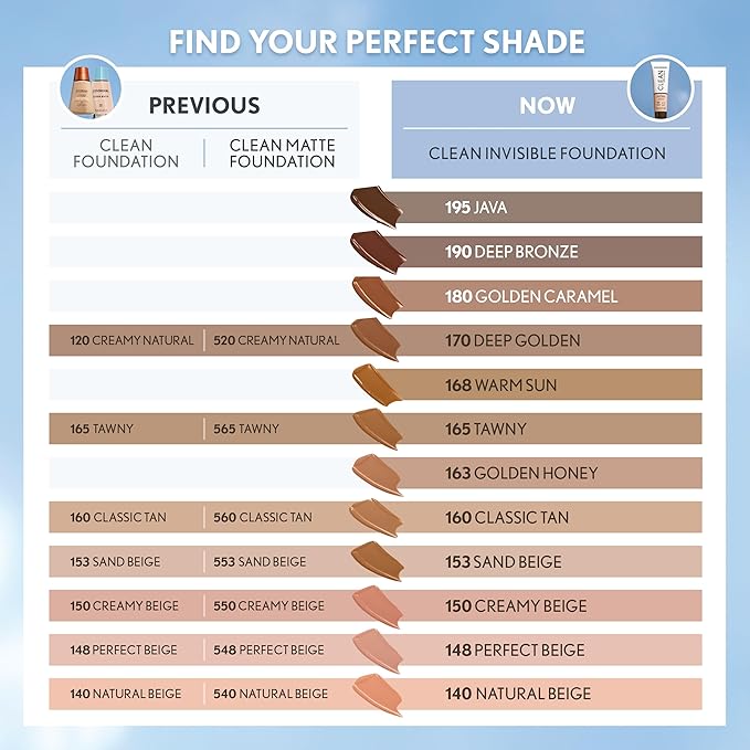 COVERGIRL Clean Invisible Foundation Makeup, Dewy & Glowy Natural Finish, Buildable Coverage, Skin-Like Smooth Look, Vegan, Classic Beige, 1oz (Pack of 2)